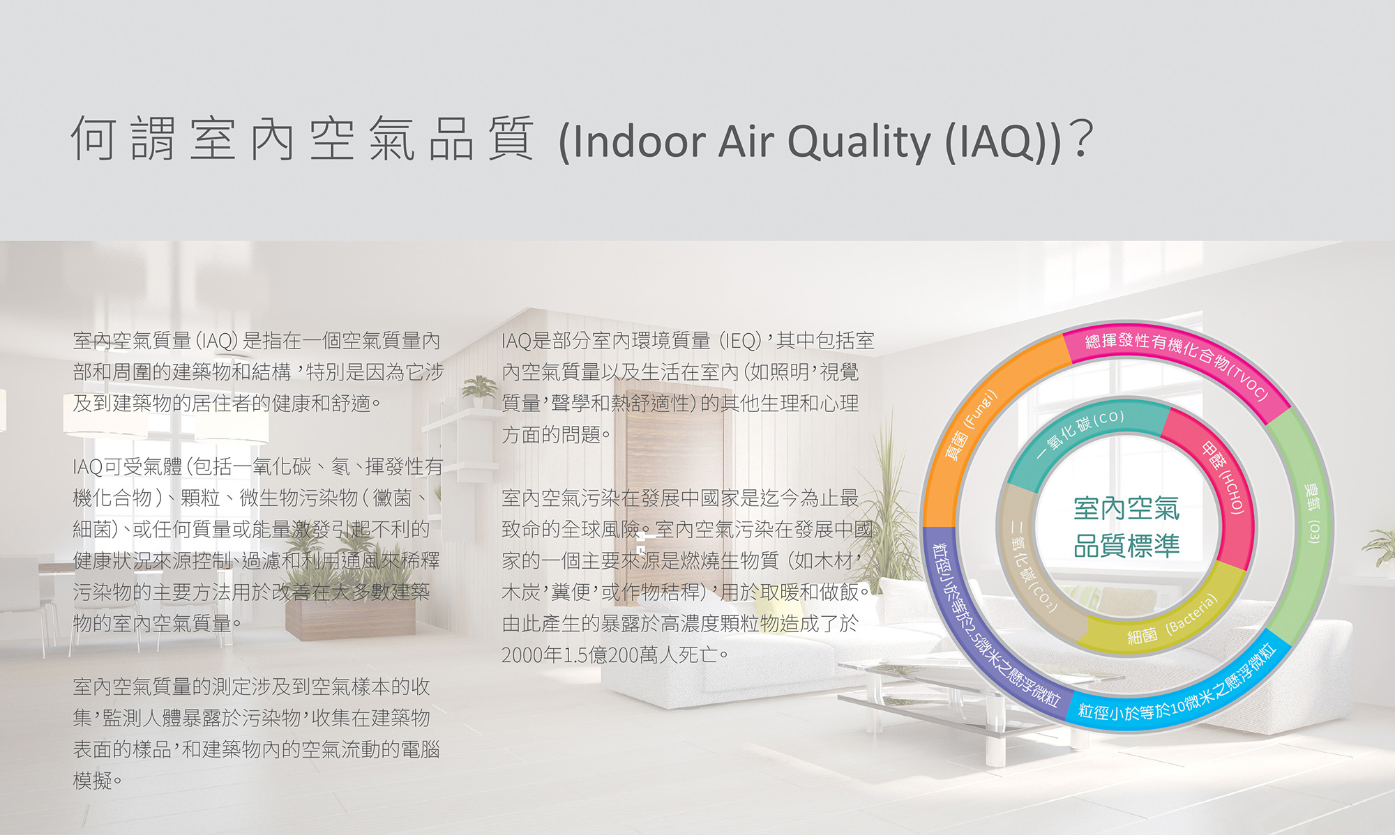 旺科-空氣品質監測